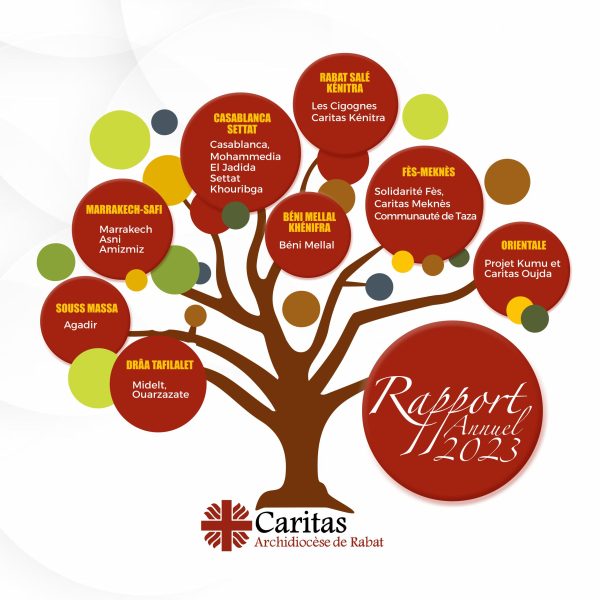 CARITAS DIOCESAINE DE RABAT – RAPPORT ANNUEL 2023